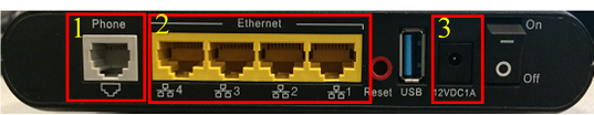 Example of back of the GT784WNV highlighting phone, ethernet, power ports