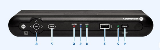 Front Panel Lights/Function for VIP2102