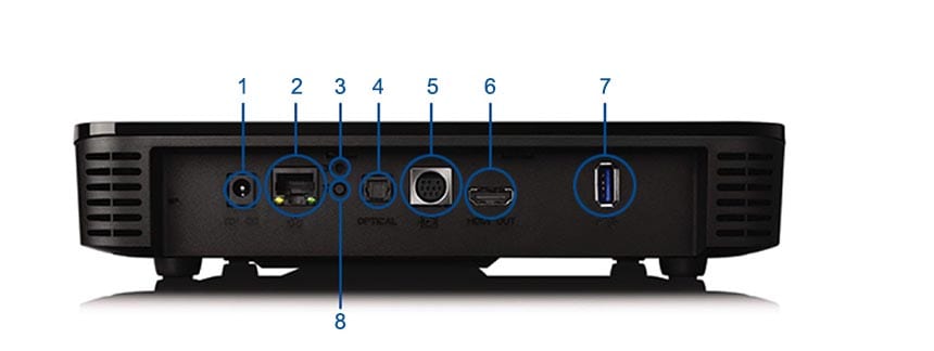 Image of the back of the 4K VIP5662W labelling the I/O