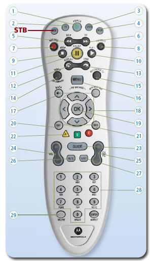 Image of the Silver or Charcoal VIR-140 or RC-153 remote with buttons labelled