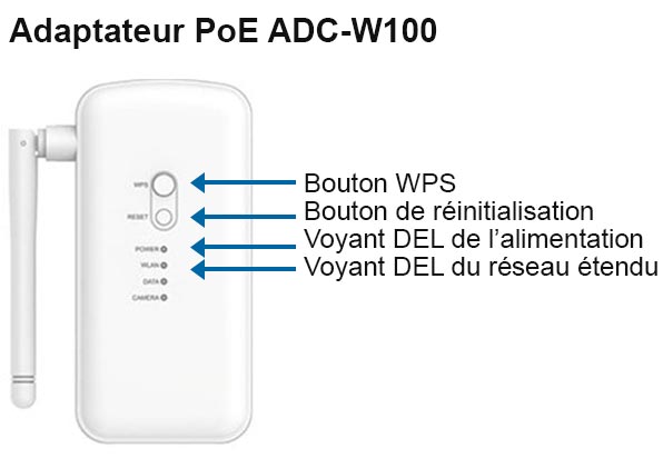 Picture7_AdaptateurADC-W100-PoE_fr