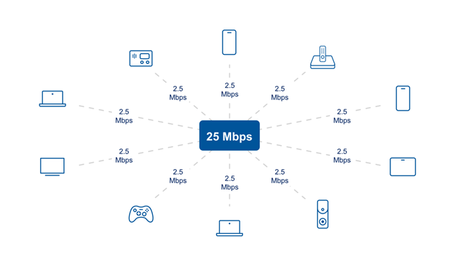NUMBER OF DEVICES 25 mbps